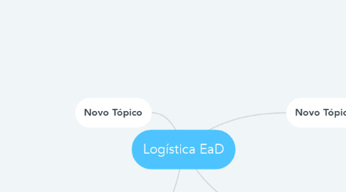 Mind Map: Logística EaD