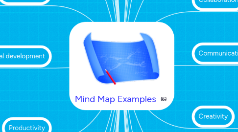 Mind Map: Mind Map Examples