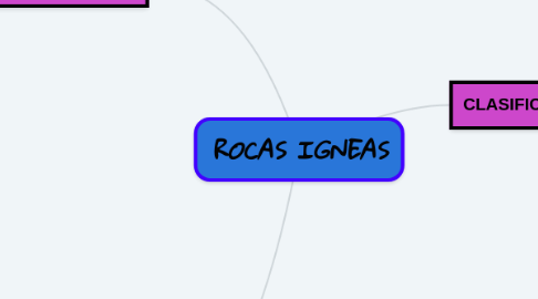 Mind Map: ROCAS IGNEAS