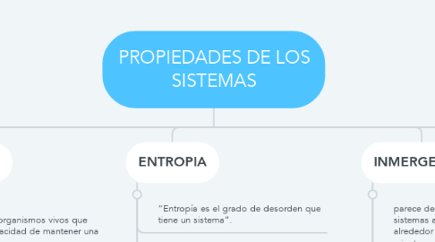 Mind Map: PROPIEDADES DE LOS SISTEMAS