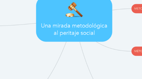 Mind Map: Una mirada metodológica al peritaje social