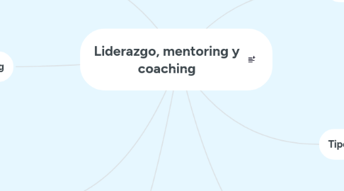 Mind Map: Liderazgo, mentoring y coaching