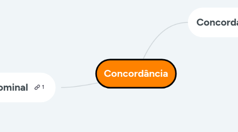 Mind Map: Concordância