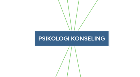 Mind Map: PSIKOLOGI KONSELING