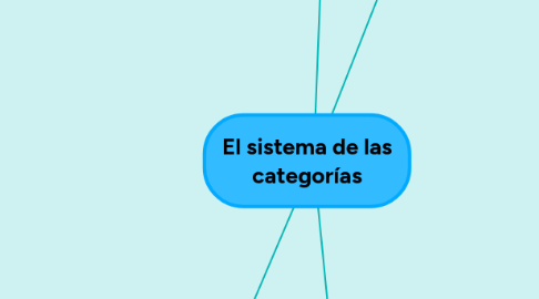 Mind Map: El sistema de las categorías