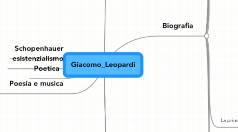 Mind Map: Giacomo_Leopardi