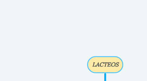 Mind Map: LACTEOS