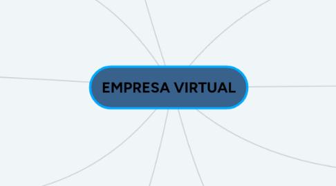 Mind Map: Las siete fuentes de la innovación Drucker propone siete fuentes de innovación que deberían ser monitorizadas por todos aquellos que estén interesados en innovar, y que consideramos que son útiles independientemente del tamaño de la empresa. De estas siete fuentes, las cuatro primeras están relacionadas con el sector en que desarrollamos nuestra actividad empresarial, y las tres restantes tienen que ver con el entorno social que nos rodea.