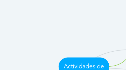 Mind Map: Actividades de