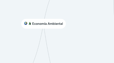 Mind Map: Economía Ambiental