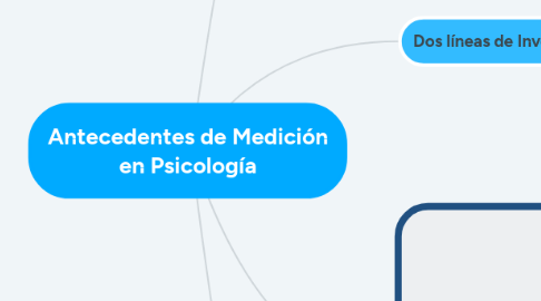 Mind Map: Antecedentes de Medición en Psicología