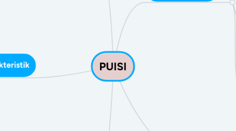 Mind Map: PUISI