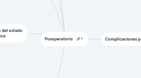 Mind Map: Posoperatorio