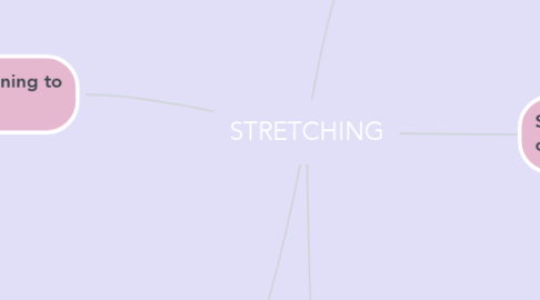 Mind Map: STRETCHING