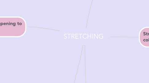 Mind Map: STRETCHING