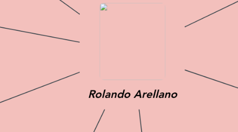 Mind Map: Rolando Arellano