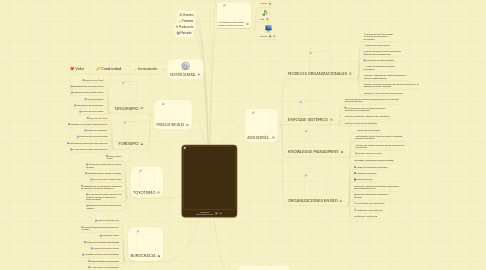 Mind Map: MODELOS ADMINISTRATIVOS