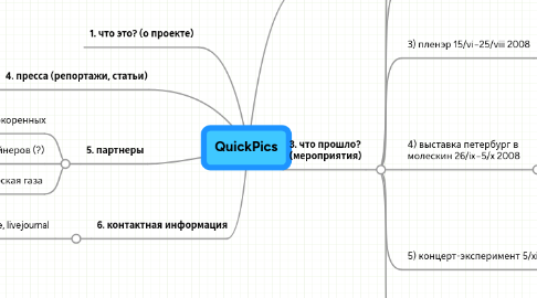 Mind Map: QuickPics