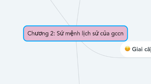 Mind Map: Chương 2: Sứ mệnh lịch sử của gccn