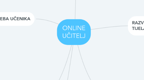 Mind Map: ONLINE UČITELJ