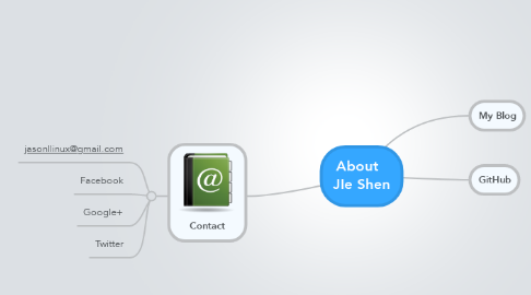 Mind Map: About   JIe Shen