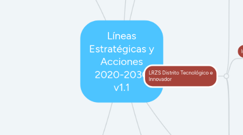 Mind Map: Líneas Estratégicas y Acciones 2020-2030 v1.1