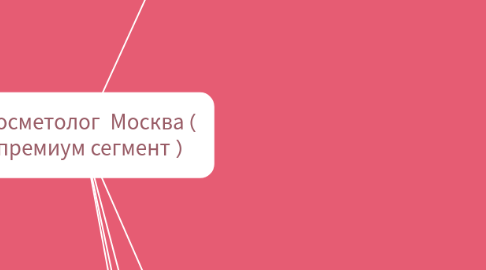 Mind Map: Косметолог Москва ( премиум сегмент )