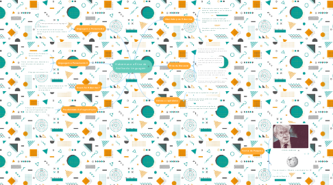Mind Map: Habermas e a Ética da Análise da Linguagem