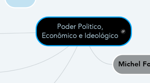 Mind Map: Poder Politico, Econômico e Ideológico