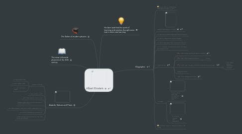 Mind Map: Albert Einstein