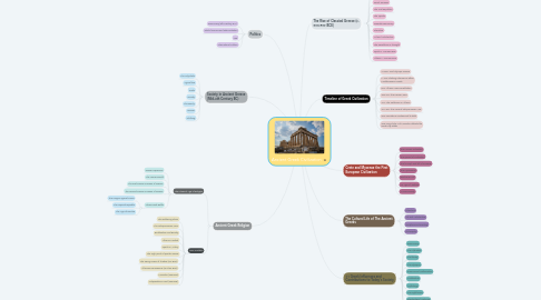 Mind Map: Ancient Greek Civilization