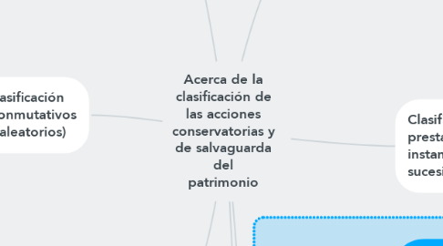 Mind Map: Acerca de la clasificación de las acciones conservatorias y de salvaguarda del patrimonio