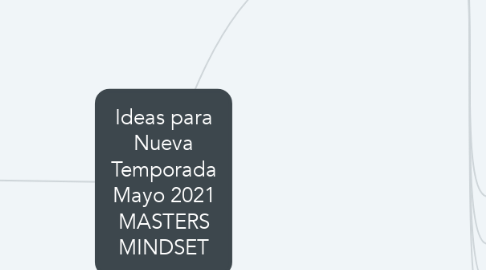 Mind Map: Ideas para Nueva Temporada Mayo 2021 MASTERS MINDSET