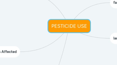 Mind Map: PESTICIDE USE