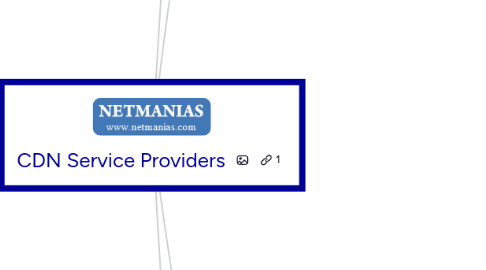 Mind Map: CDN Service Providers