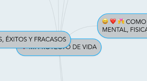 Mind Map: MI PROYECTO DE VIDA