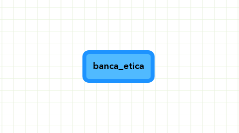 Mind Map: banca_etica