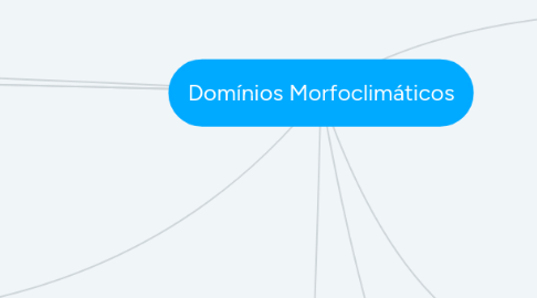 Mind Map: Domínios Morfoclimáticos