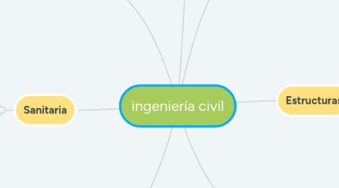 Mind Map: ingeniería civil