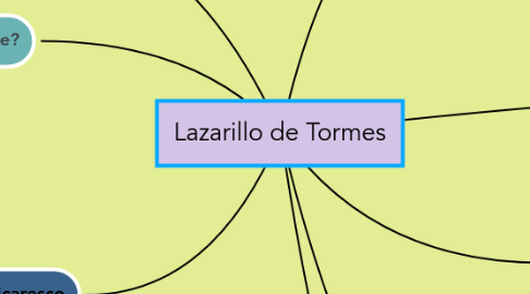 Mind Map: Lazarillo de Tormes