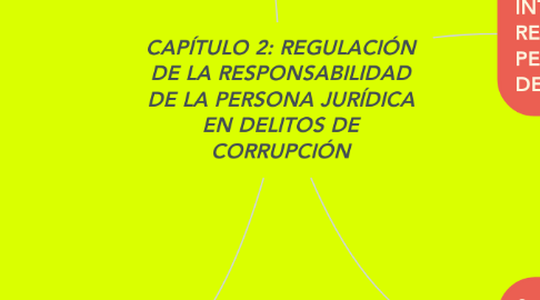 Mind Map: CAPÍTULO 2: REGULACIÓN DE LA RESPONSABILIDAD DE LA PERSONA JURÍDICA EN DELITOS DE CORRUPCIÓN