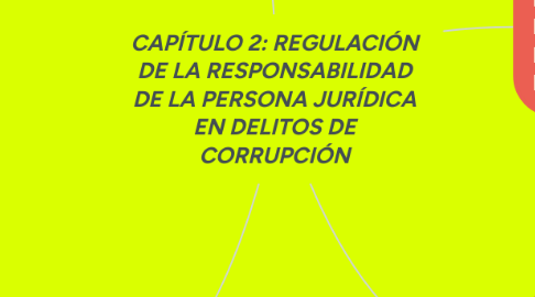 Mind Map: CAPÍTULO 2: REGULACIÓN DE LA RESPONSABILIDAD DE LA PERSONA JURÍDICA EN DELITOS DE CORRUPCIÓN