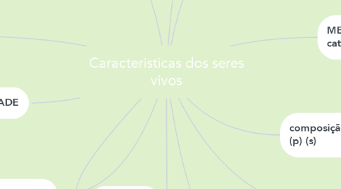 Mind Map: Caracteristicas dos seres vivos