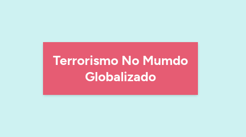 Mind Map: As Grandes Guerras e a Reordenação do Espaço Mundial