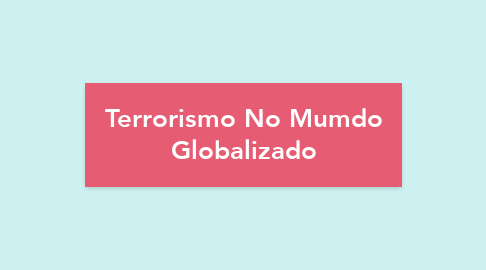 Mind Map: Terrorismo No Mumdo Globalizado