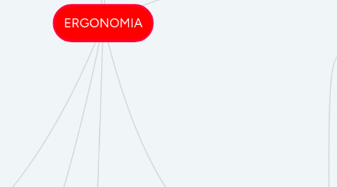 Mind Map: Ergonomía Por: Tatiana Monsalve, Lizbeth Santamaría y Camilo Rivera.
