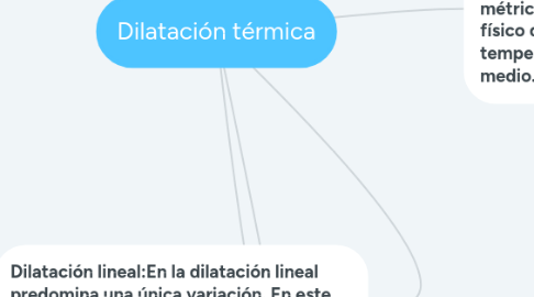 Mind Map: Dilatación térmica