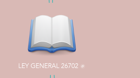 Mind Map: LEY GENERAL 26702