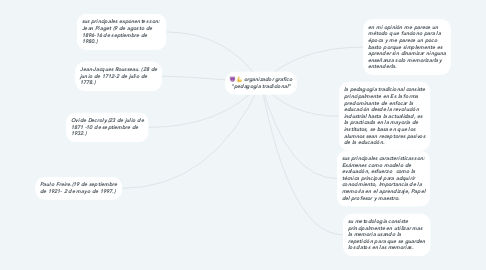 Mind Map: organizador grafico "pedagogia tradicional"