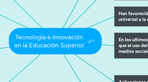 Mind Map: Tecnología e Innovación en la Educación Superior